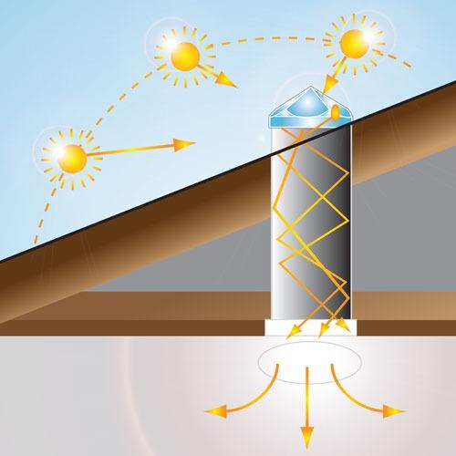 Tubo Solar - Solar Light Tubes - Sun Tunnels - Sun Pipes