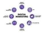B2b Digital Marketing Agency | eCommerce Digital Marketing