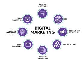 B2b Digital Marketing Agency | eCommerce Digital Marketing
